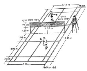 dimension of badminton court